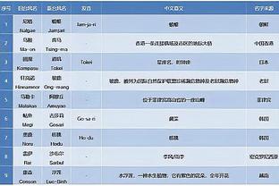 威利-格林：锡安和莺歌每场都愿意承担防守对手外线球员的任务